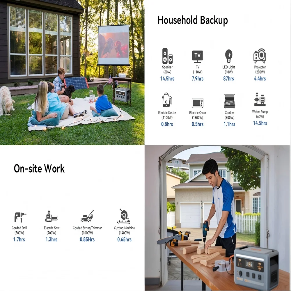 OSCAL PowerMax 1800 SE Power Station | 1024Wh LiFePO4